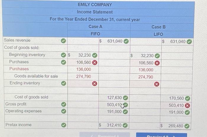 Solved Emily Company Uses A Periodic Inventory System. At | Chegg.com