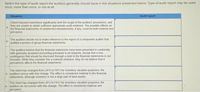 Solved Select the type of oudit report the ouditors | Chegg.com