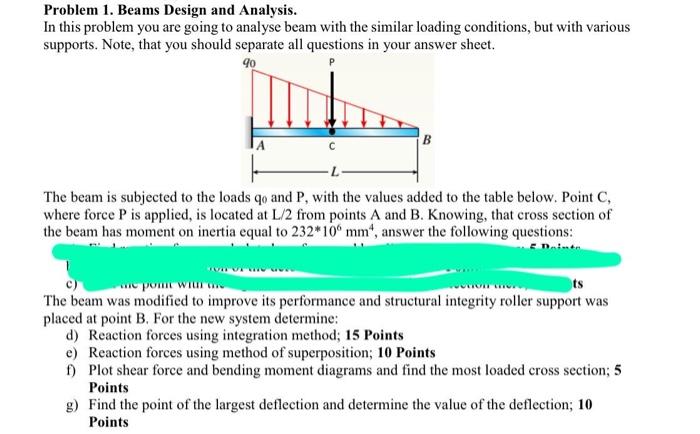 Solved Problem 1. Beams Design and Analysis. In this problem | Chegg.com