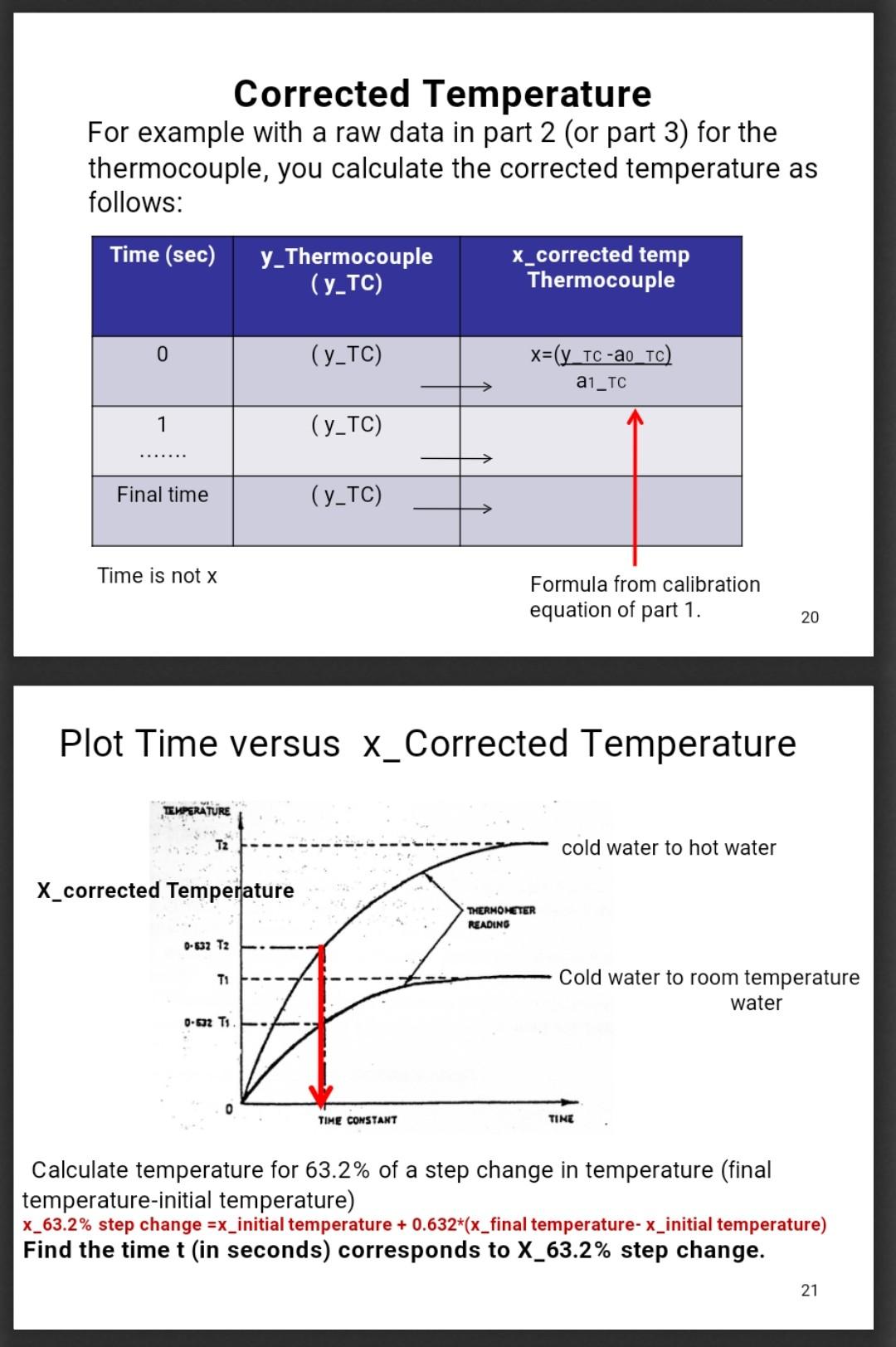 Solved 1a) Discuss the calibration equations and graphs for | Chegg.com