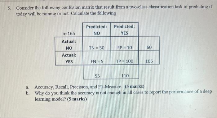 Solved Consider The Confusion Matrix Provided Chegg Com