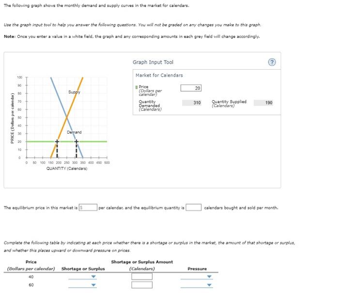 Solved The following graph shows the monthly demand and | Chegg.com