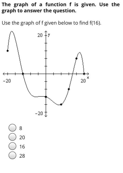 Solved The graph of a function f is given. Use the graph to | Chegg.com