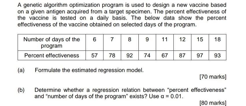 Solved A genetic algorithm optimization program is used to | Chegg.com