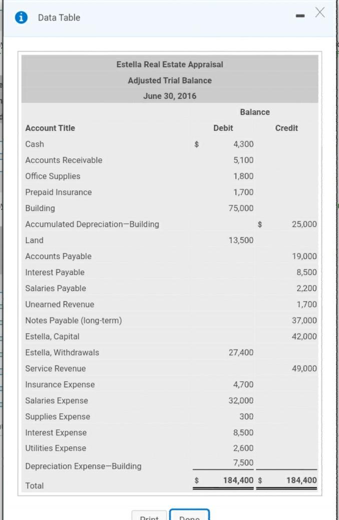 Solved Data Table Estella Real Estate Appraisal Adjusted