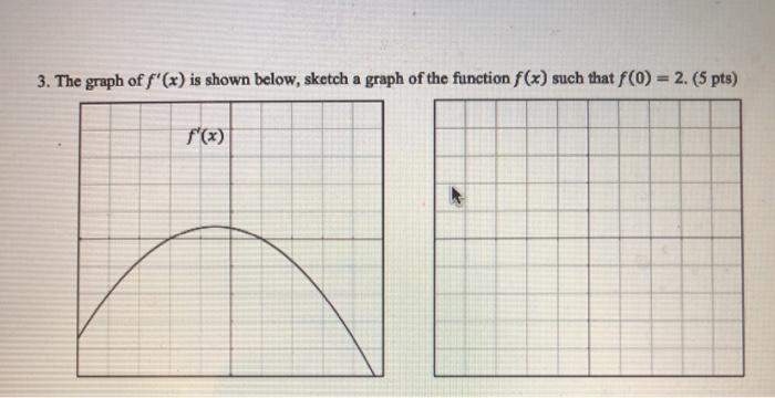 Solved 3. The graph of f'(x) is shown below, sketch a graph | Chegg.com