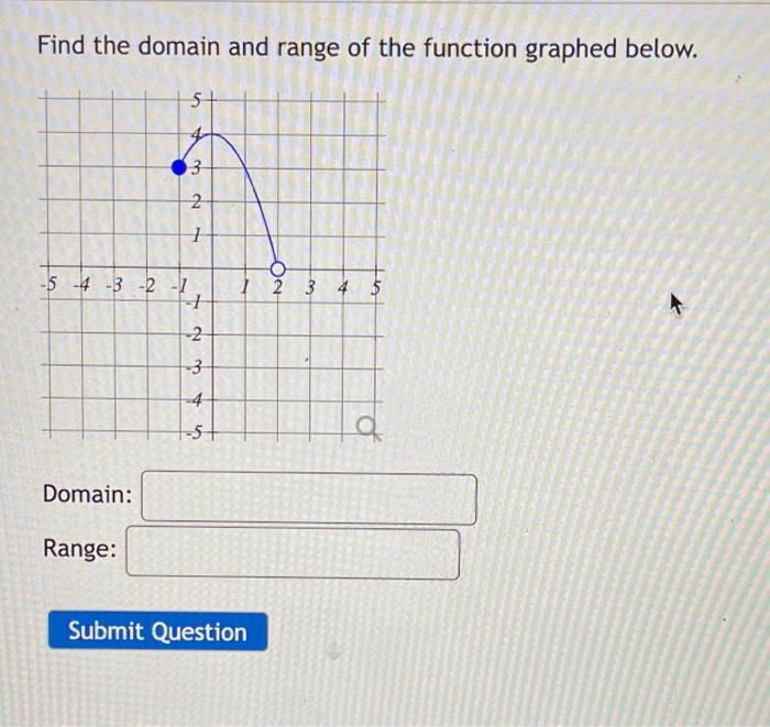 Solved Find the domain and range of the function graphed
