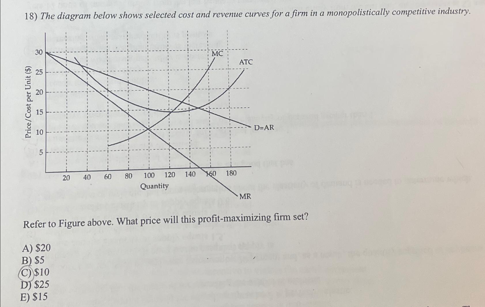 Solved The diagram below shows selected cost and revenue | Chegg.com