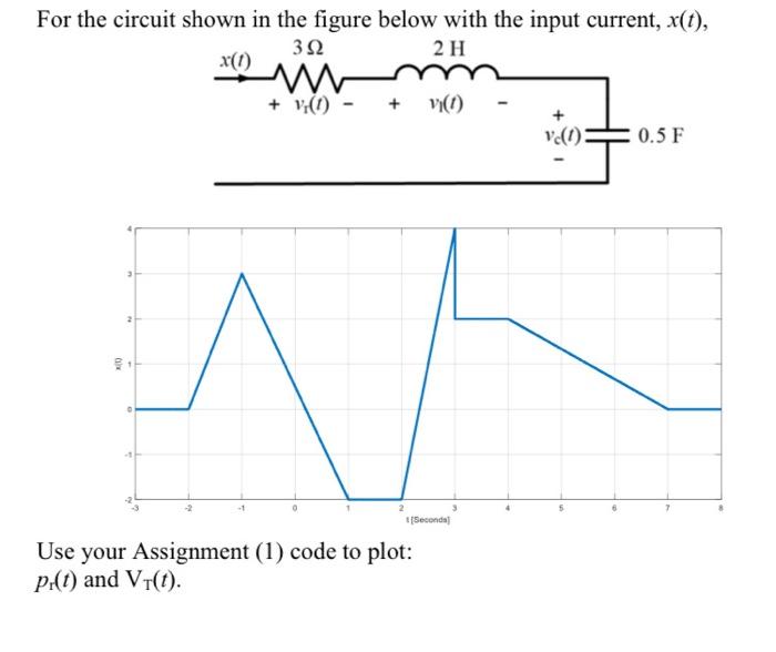 Solved ###Write a matlab code to plot the voltage across | Chegg.com