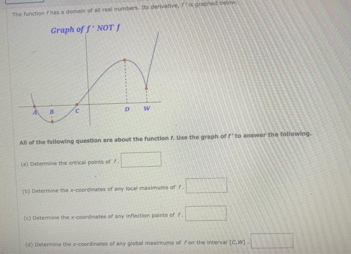 Solved The function f has a domain of all real numbers. Its | Chegg.com