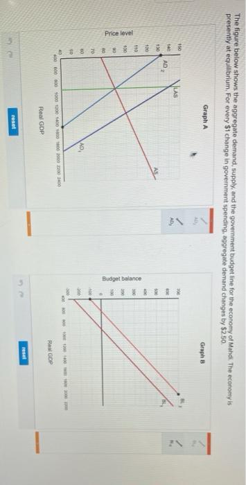 Solved The Figure Below Shows The Aggregate Demand, Supply, | Chegg.com