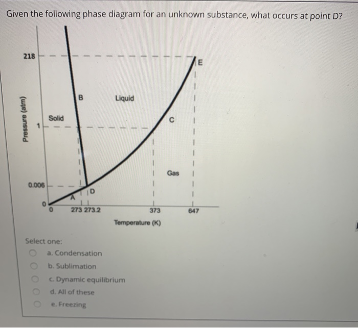 Solved Given the following phase diagram for an unknown | Chegg.com