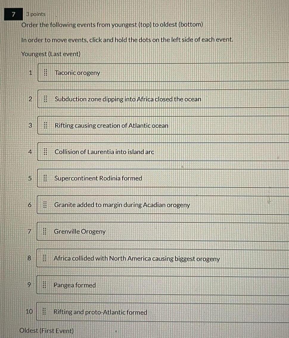 Solved 3 points Order the following events from youngest | Chegg.com