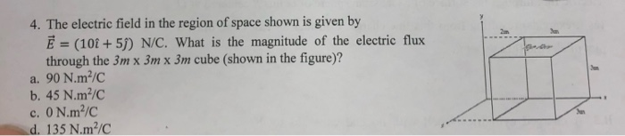 Solved 4. The electric field in the region of space shown is | Chegg.com