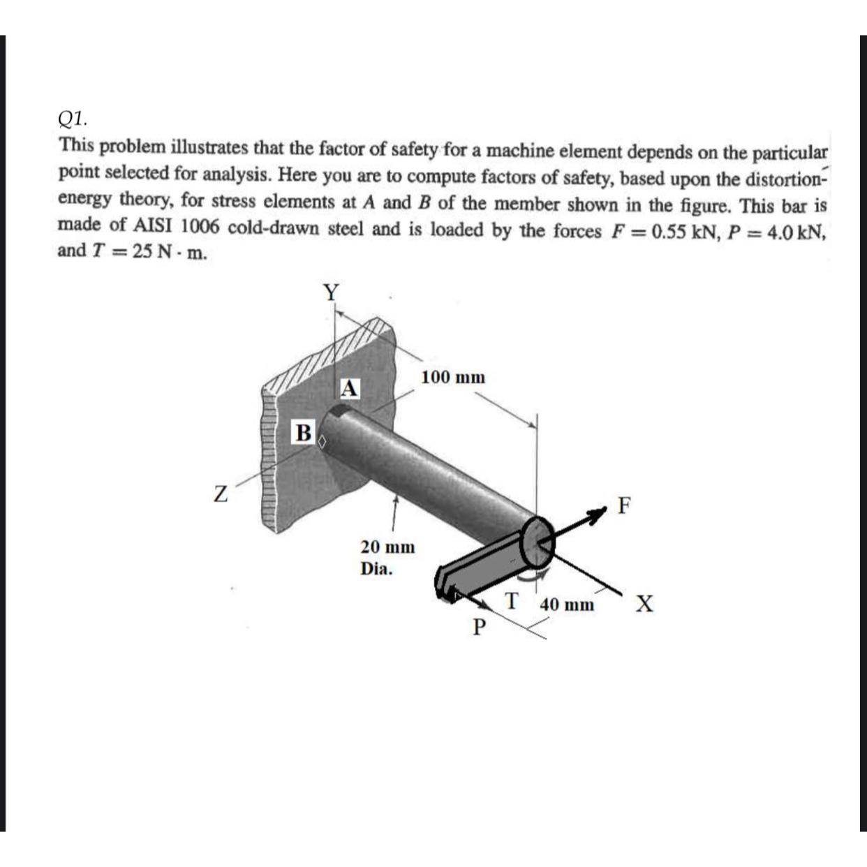 Solved Q1.This problem illustrates that the factor of safety | Chegg.com