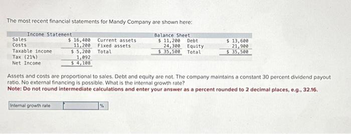 Solved The most recent financial statements for Mandy | Chegg.com
