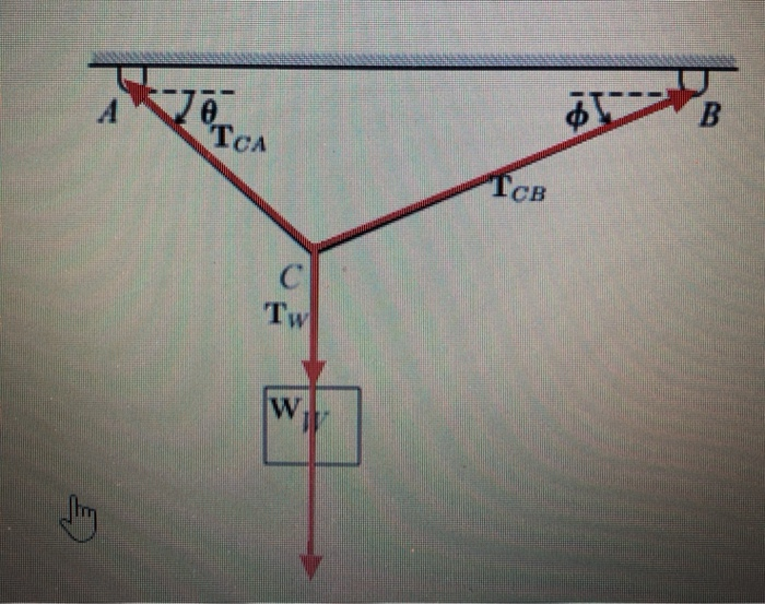 Solved B 1Ф ө. As Shown, A Crate With Weight W Hangs From | Chegg.com