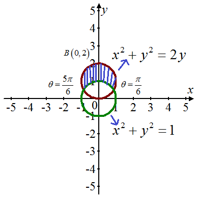 Solved A Lamina Occupies The Region Inside The Circle X2 Y2 2 Chegg Com