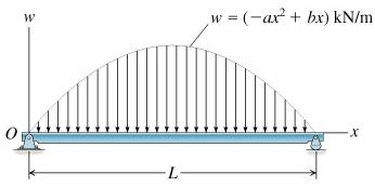 Solved For The Distributed Load Shown Below Determine Th Chegg Com