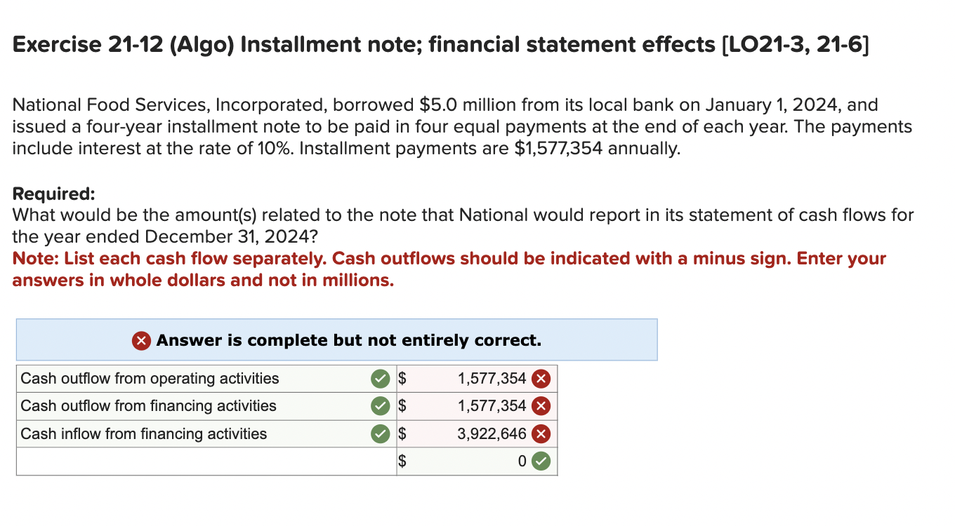 Solved Exercise 21-12 (Algo) Installment note; financial | Chegg.com