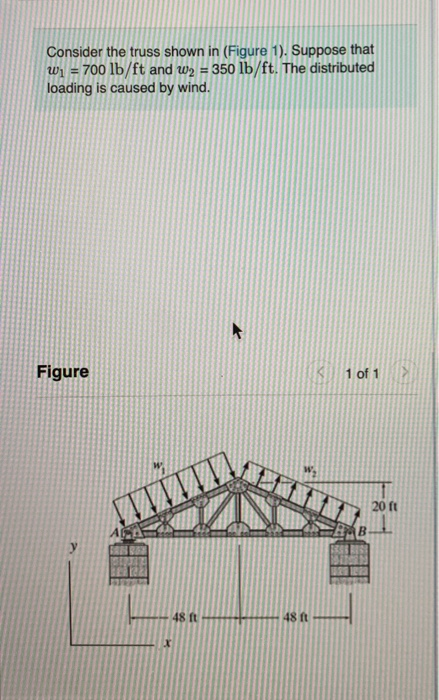 Solved Consider The Truss Shown In (Figure 1). Suppose That | Chegg.com