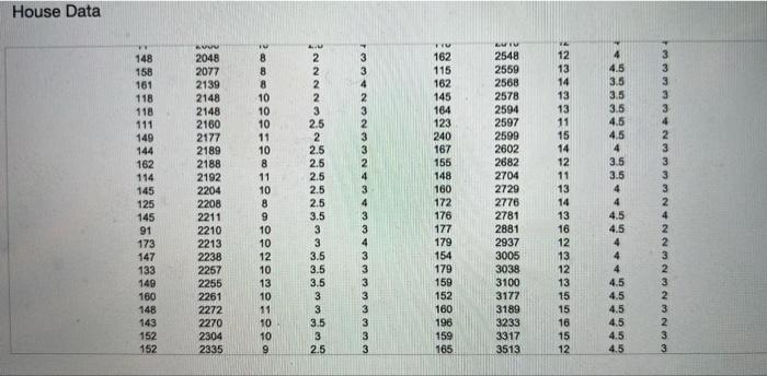 Solved b. Calculate the multiple coefficient of | Chegg.com