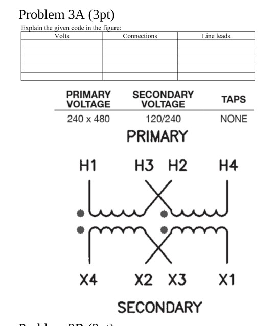 Solved Problem 3A (3pt) Explain the given code in the | Chegg.com