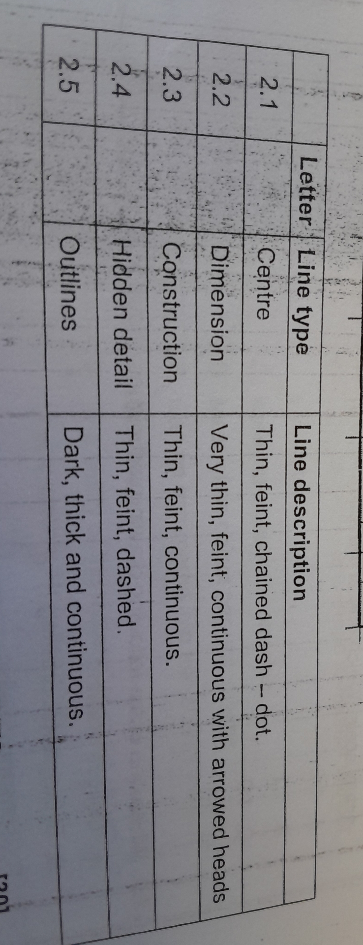 Solved 2.5OutlinesDark, thick and continuous.24Hidden | Chegg.com