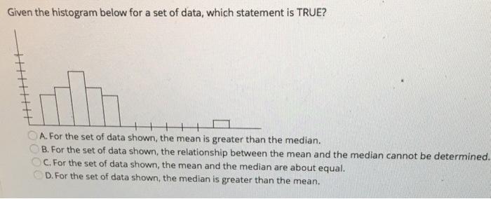 Solved Given the histogram below for a set of data, which | Chegg.com