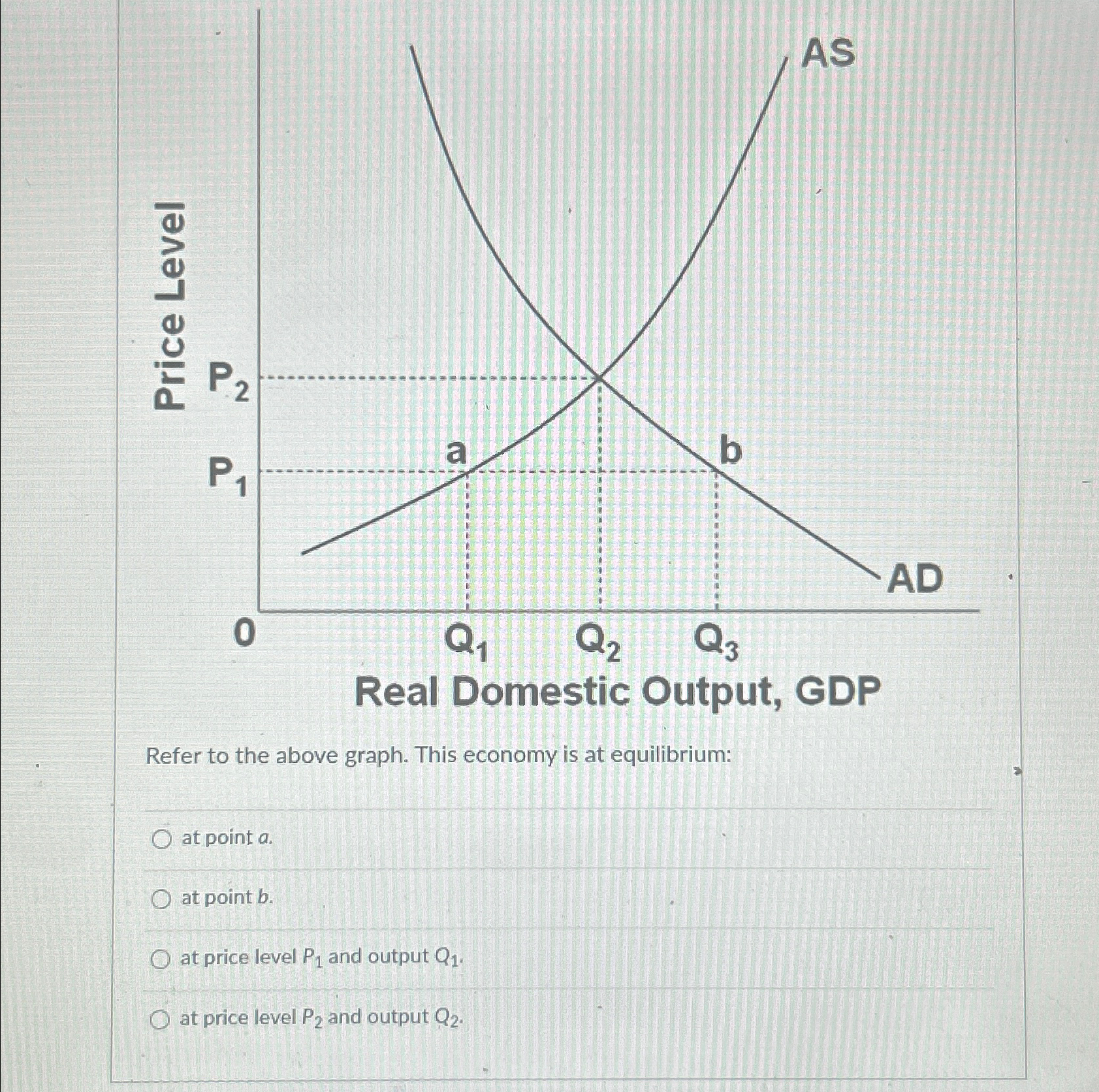 Solved Refer to the above graph. This economy is at | Chegg.com