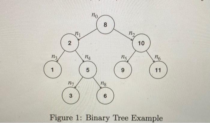 Figure 1: Binary Tree ExampleProblem 2. (36 points) | Chegg.com