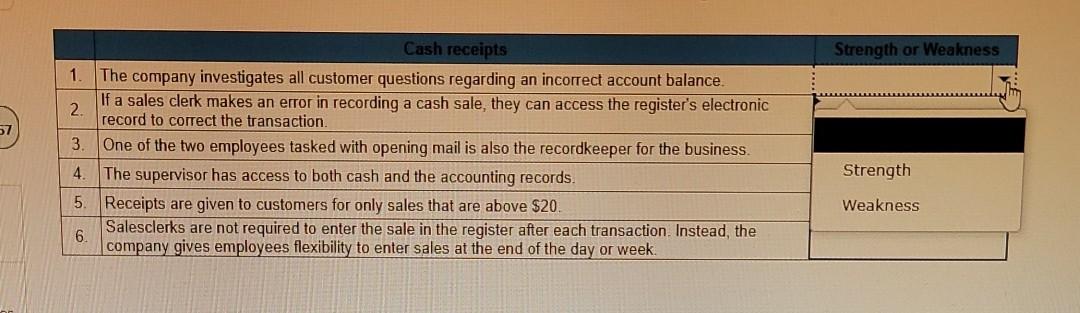 Solved Determine Whether Each Cash Receipts Procedure Is An | Chegg.com