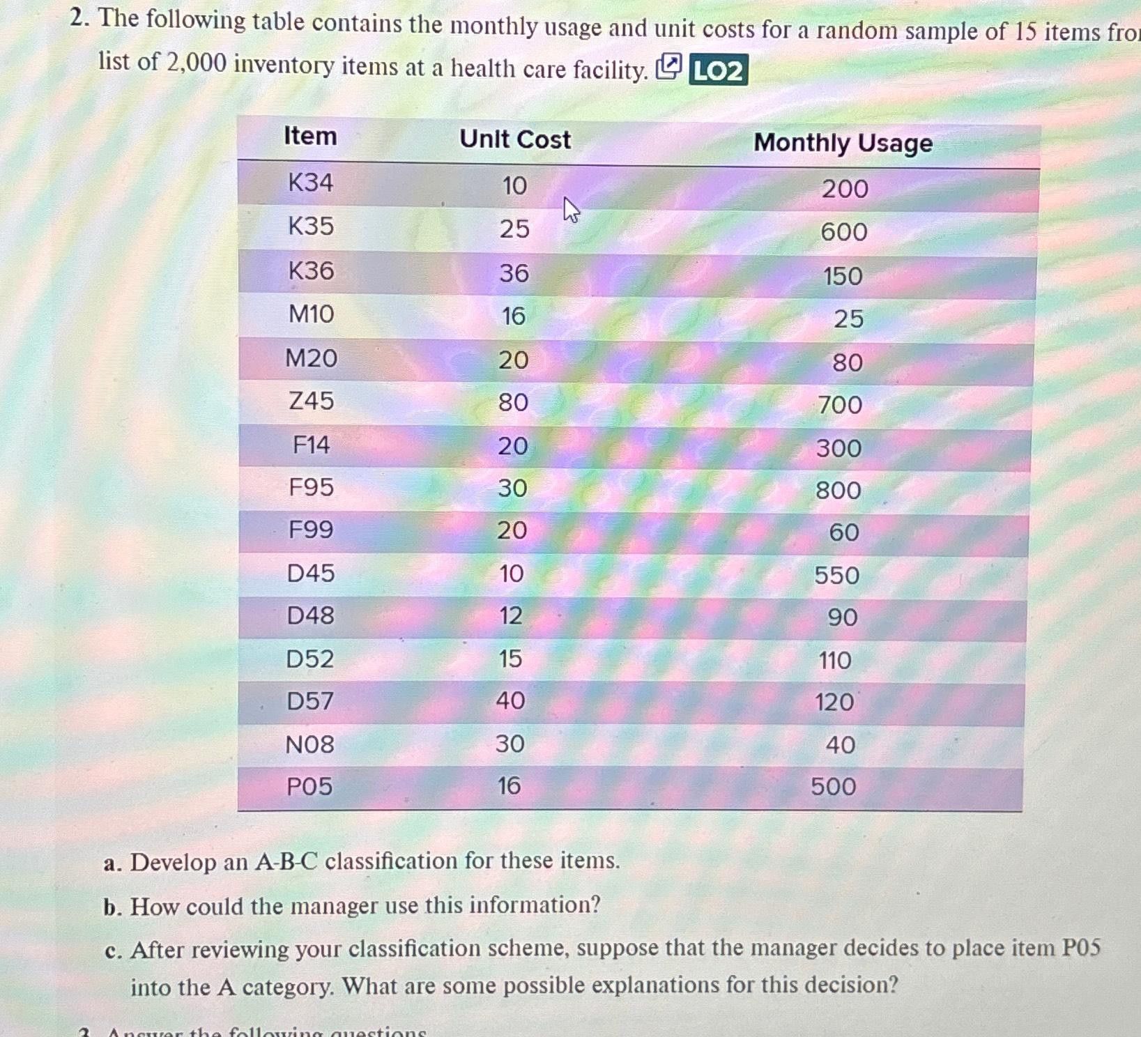 Solved The following table contains the monthly usage and | Chegg.com