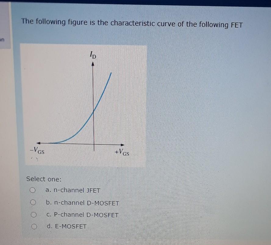 Solved The following figure is the characteristic curve of | Chegg.com