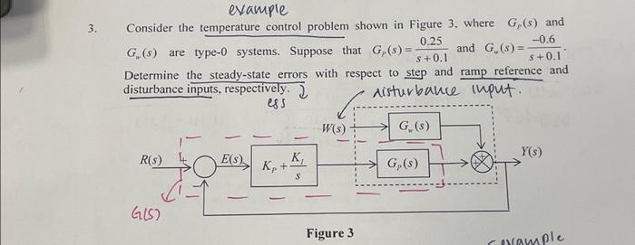 Solved Example Consider The Temperature Control Problem | Chegg.com