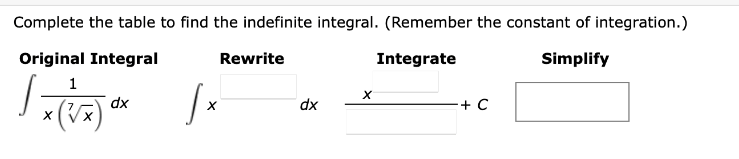 Solved Complete the table to find the indefinite integral. | Chegg.com