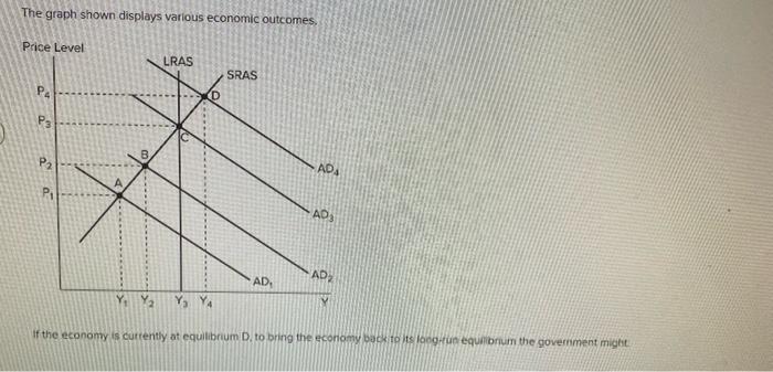 Solved choicesdecrease spending.decrease income | Chegg.com