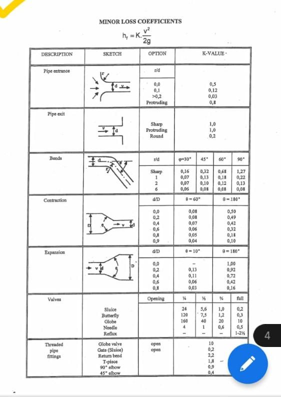 Solved Question 1 Energy Principle For the Figure 1 and