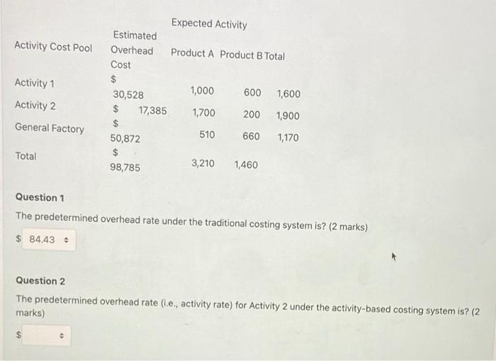 Solved ABC Company has two products A and B. The annual