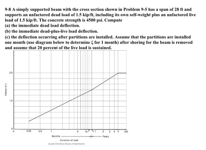 Solved 9-8 A simply supported beam with the cross section | Chegg.com