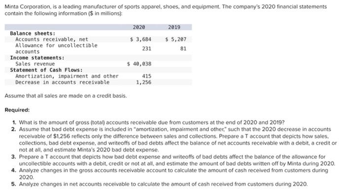 minta-corporation-is-a-leading-manufacturer-of-chegg