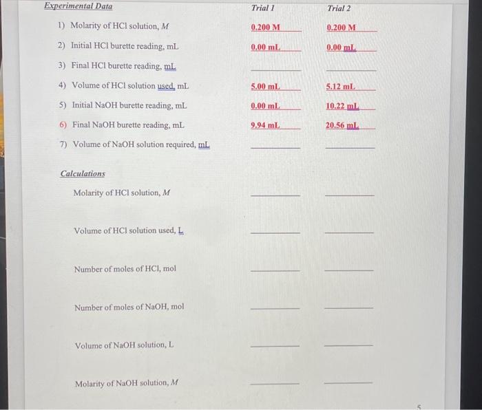 Number of moles of NaOH,mol Volume of NaOH solution, | Chegg.com