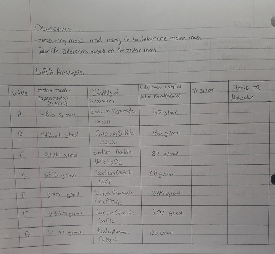 Solved Objectives - measuring mass and using it to determine | Chegg.com