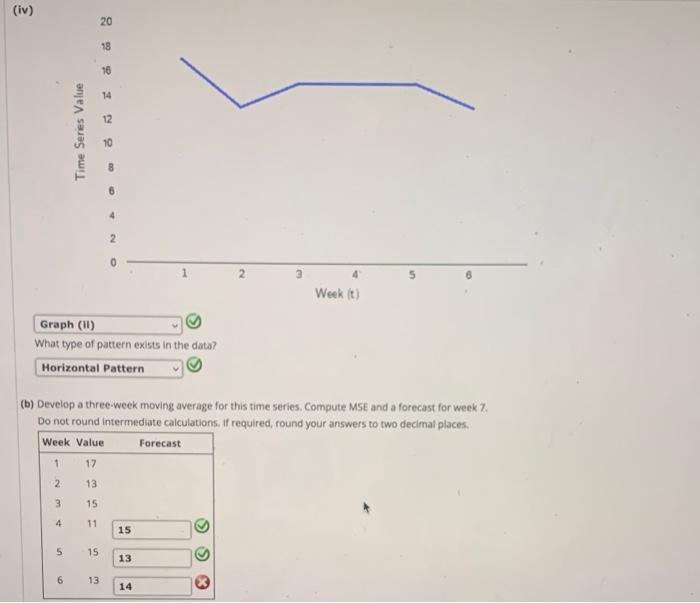 Solved Consider the following time series data. Week 1 2 3 4 | Chegg.com