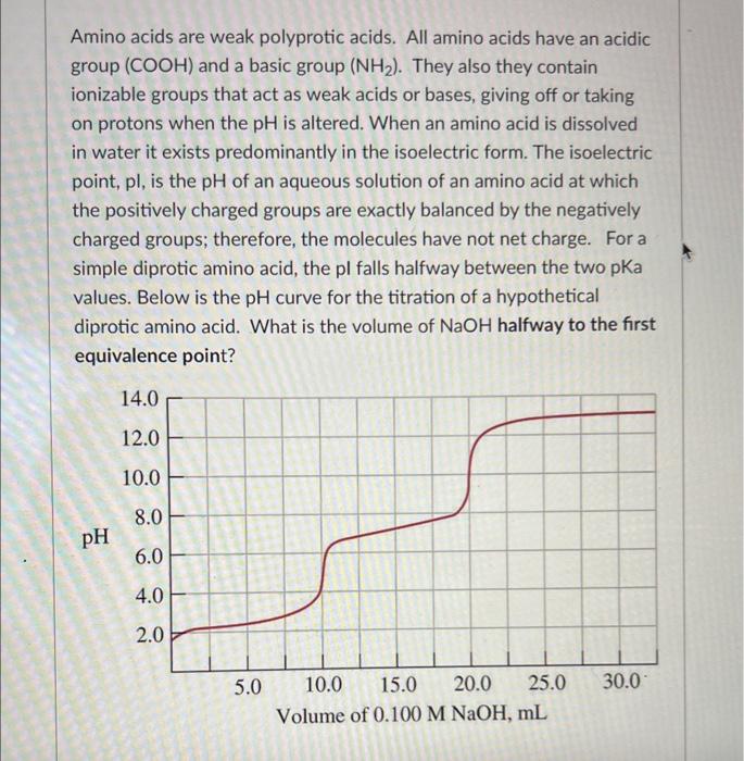 Solved Amino acids are weak polyprotic acids. All amino | Chegg.com