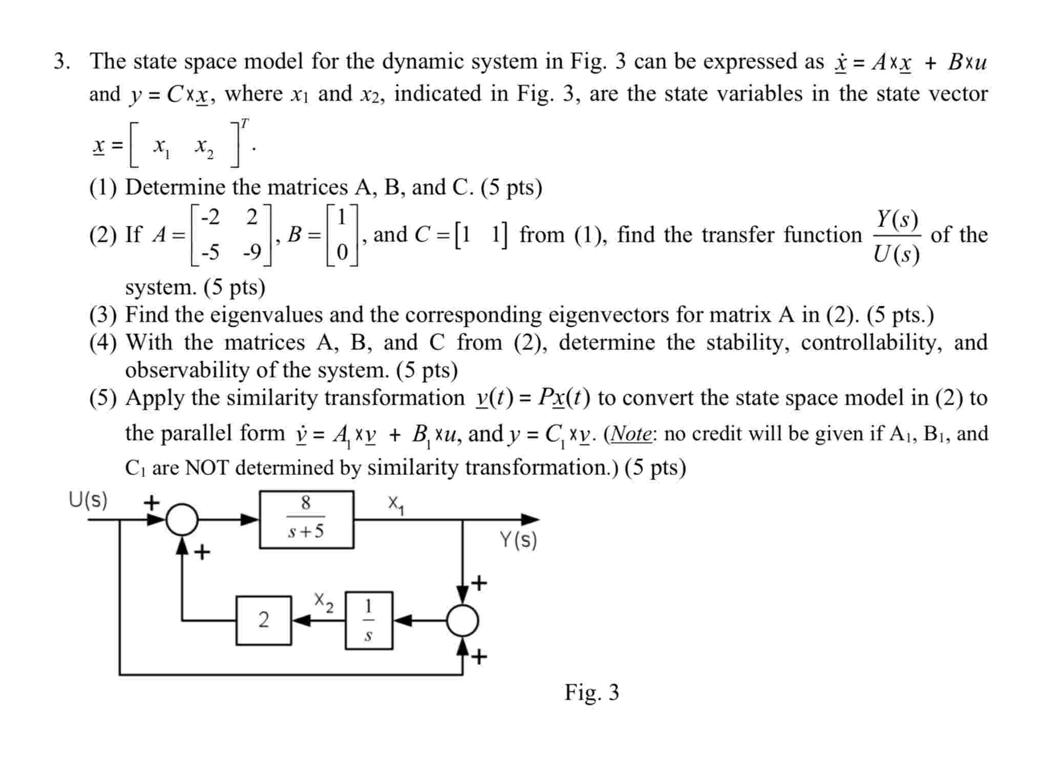 Solved The state space model for the dynamic system in ﻿Fig. | Chegg.com