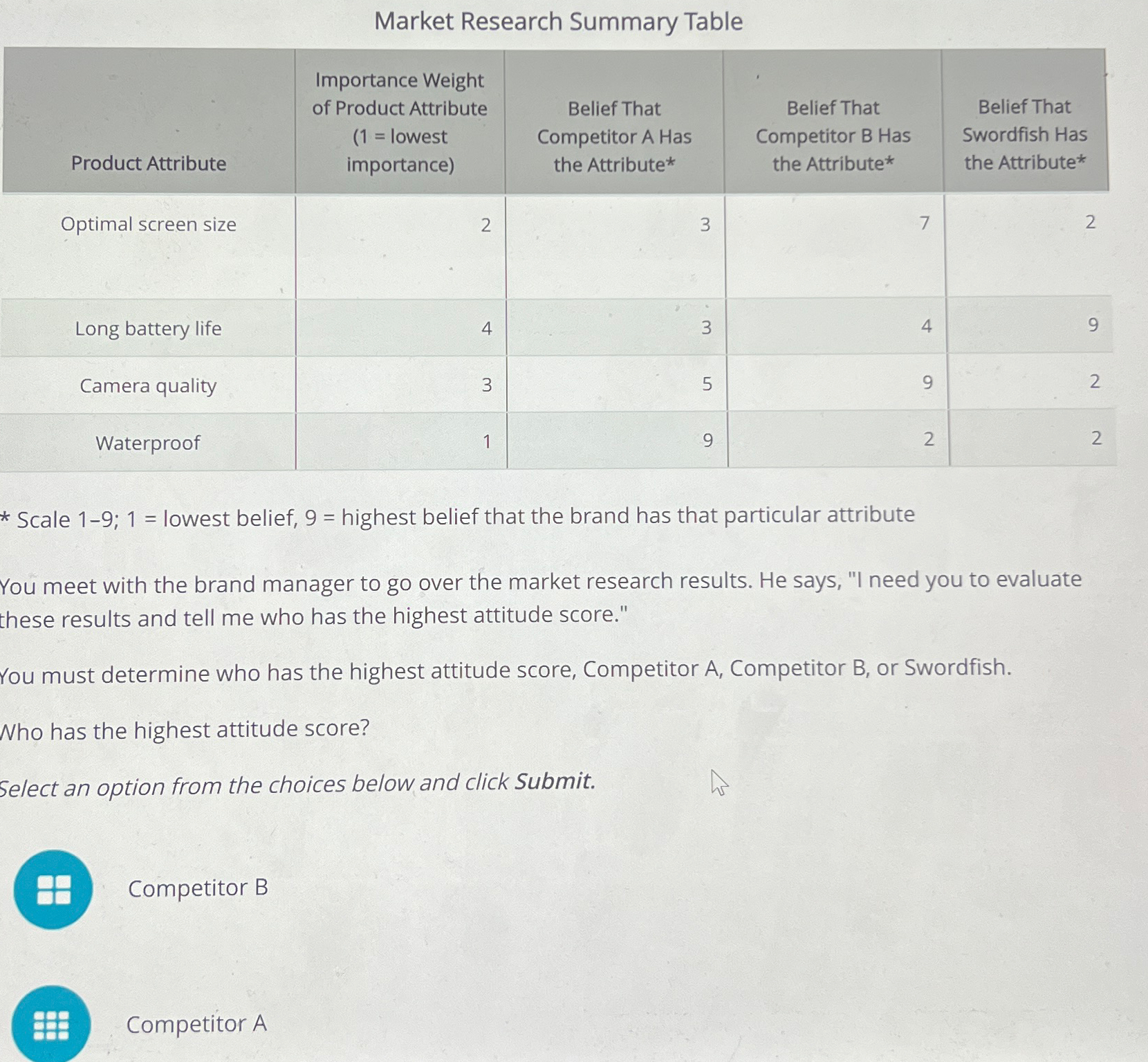 Solved Market Research Summary Table\table[[Product | Chegg.com