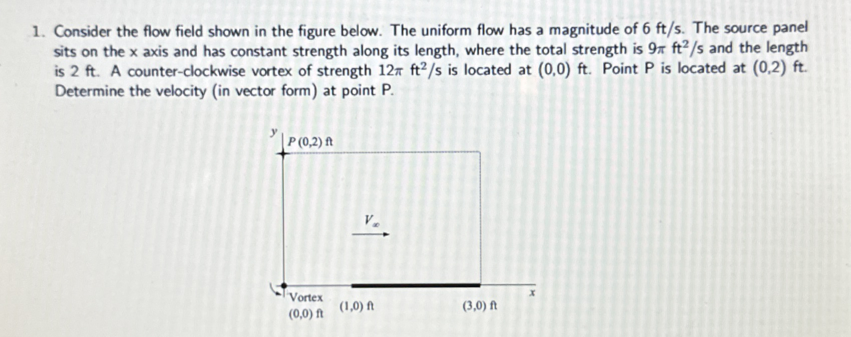 Solved Consider the flow field shown in the figure below. | Chegg.com