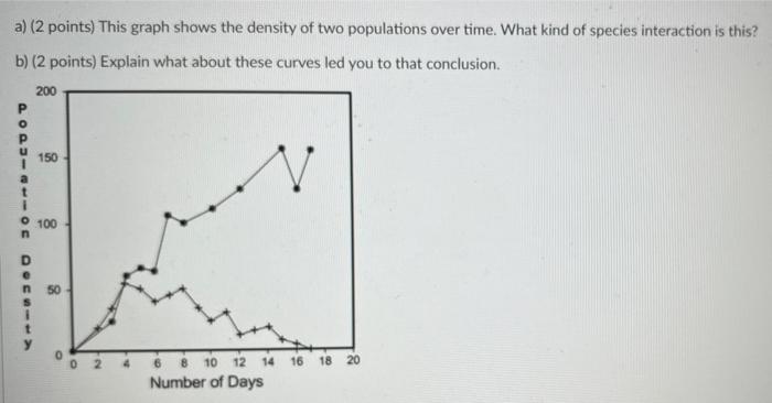 Solved a) (2 points) This graph shows the density of two | Chegg.com
