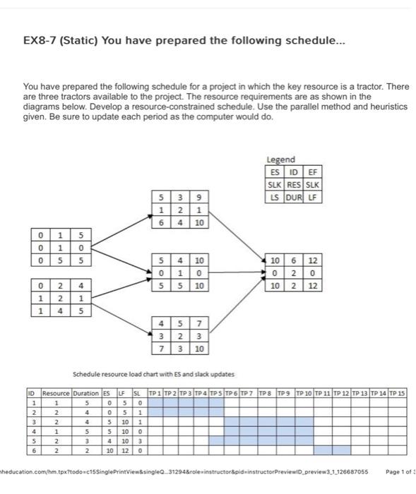 Solved EX8-7 (Static) You have prepared the following | Chegg.com